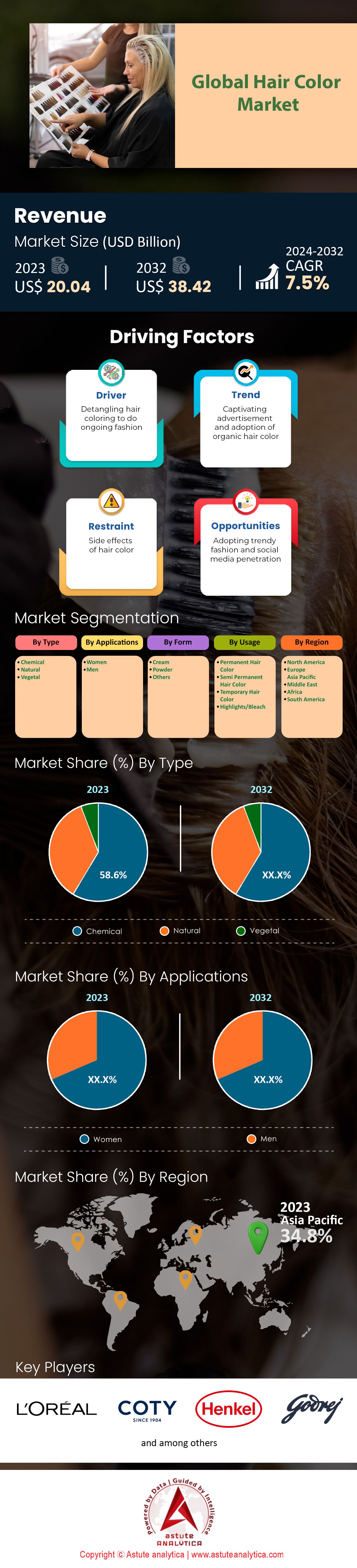 Hair Color Market